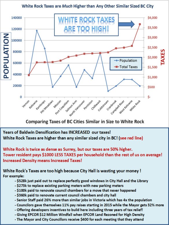 Years of Baldwin Densification Has Increased Our Taxes