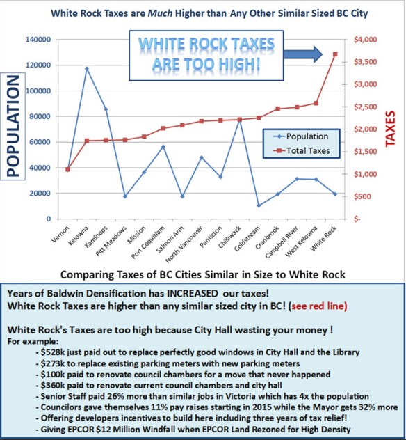 Years-of-Densification-has-Increased-Taxes